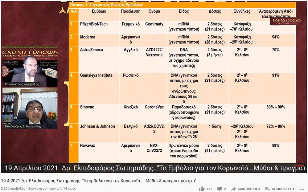 Μια ενδιαφέρουσα προσέγγιση στο ζήτημα της πανδημίας του κορωνοϊού παρουσίασε την Δευτέρα 19 Απριλίου 2021 στη Σχολή Γονέων – Ανοικτό Πανεπιστήμιο Κατερίνης ο προσκεκλημένος Ιατρός Εργασίας και Επιδημιολόγος Δρ. Ελπιδοφόρος Σωτηριάδης με θέμα: «Το εμβόλιο για τον κορωνοϊό … Μύθοι & Πραγματικότητα».